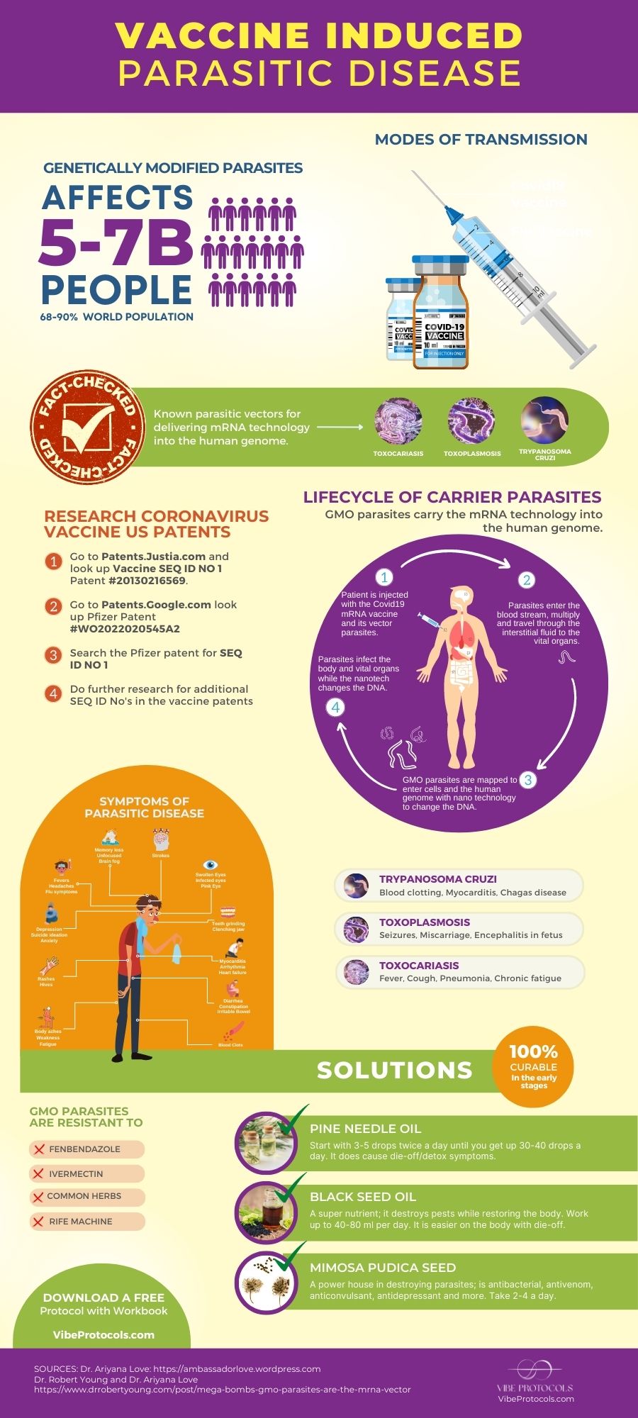 Vaccine Parasitic Disease - VibeProtocols.com